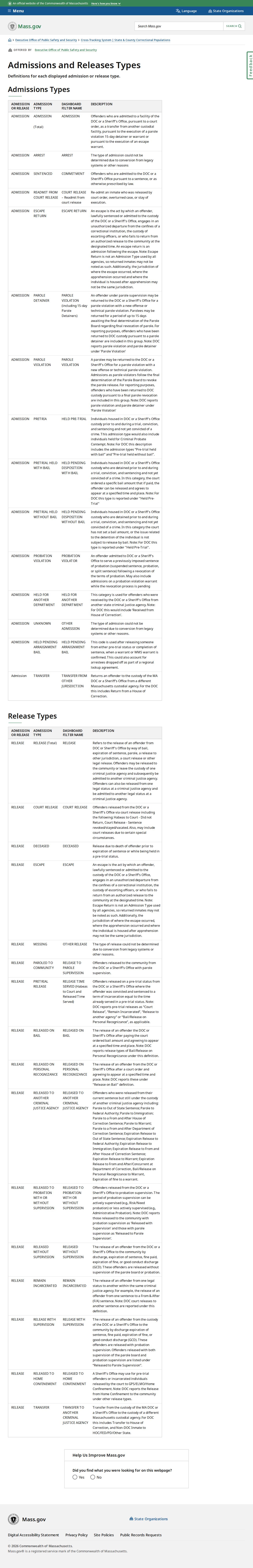 Official Massachusetts release types used to interpret Bristol County release records